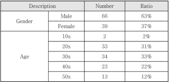 Table  4.  Survey  Result  Analysis 