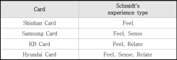 Table  1.  Classification  of  Emotions  According  to  Card