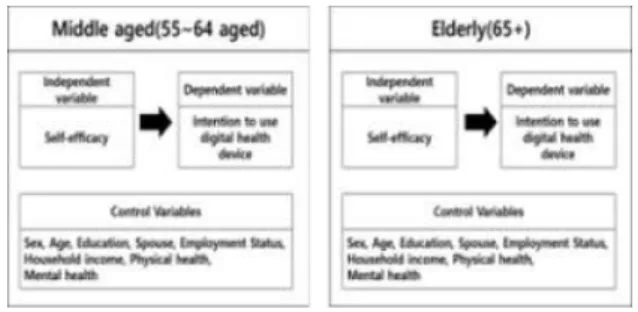 Fig.  1.  Research  Model