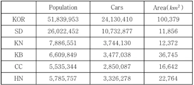 Table  9.  The  demographical  statistics 