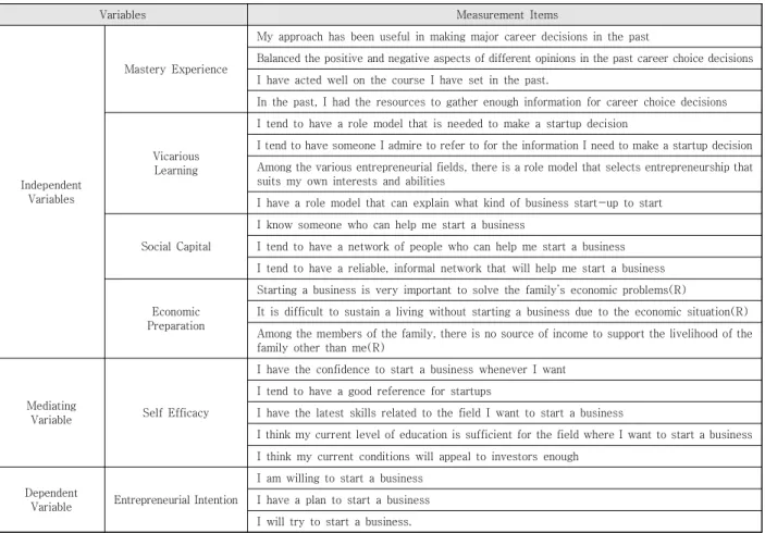 Table  3.  Measurement  Items