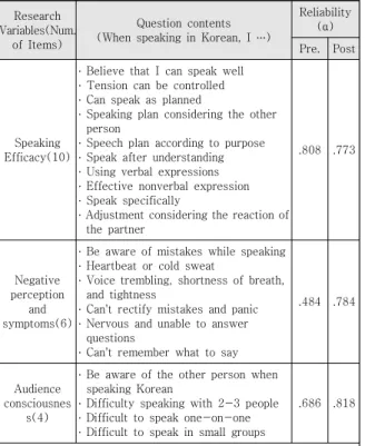 Table  2.  Composition  of  research  tools
