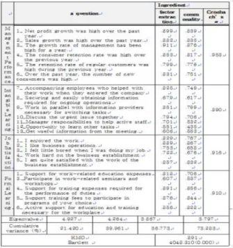 Table  1.  Reliability  Analysis