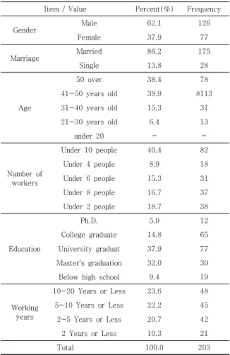 Table 3. Reliability Analysis and Exploratory  Factors  Analysis  Results  4.5  연구결과 4.5.1  기술통계 진행연구는 변수와 변인 간의 수준을 파악하기 위해  기술통계에 따른 분석으로 평균, 표준편차를 측정하였다