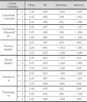 Table  6.  reliability  analysis