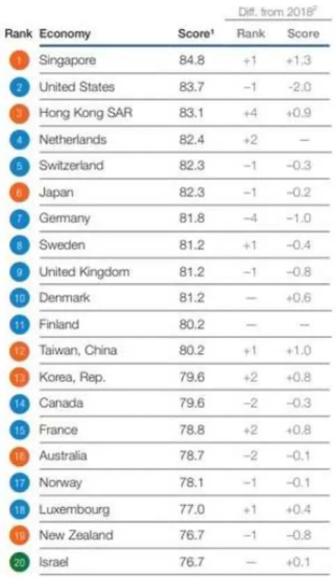 Fig. 1. National competitiveness ranking by country[4]