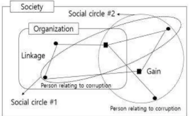 Fig.  3.  System  Theory[8]