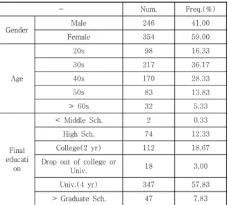 Table  1.  Subject  Characteristics
