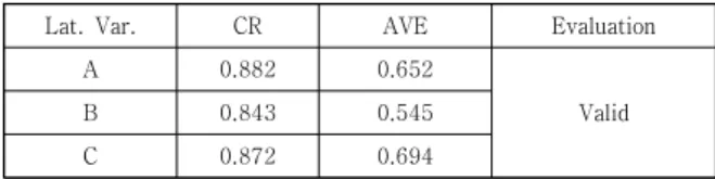 Table  9.  Model  validity