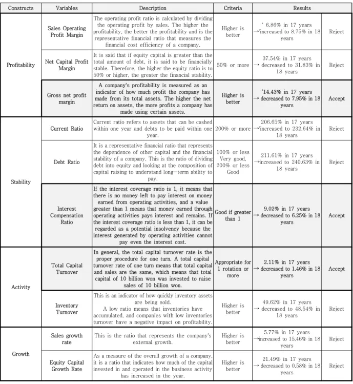 Table  10.  Performance  analysis  of  policy  fund  support  Interpretation  of  T-test  results