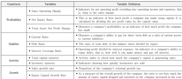 Table  2.  Measures  of  policy  fund  performance  indicators  to  be  applied  in  this  study