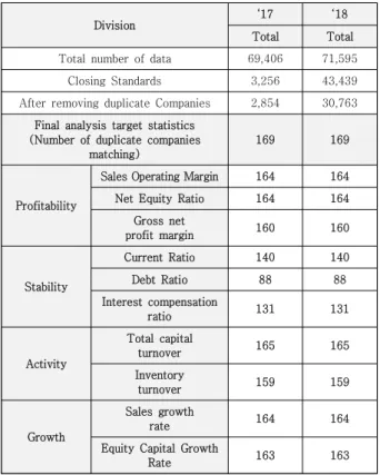 Table  3.  Basis  for  deriving statistical  data  for  analysis