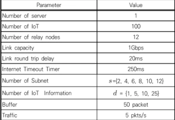 Table  1.  Simulation  parameter