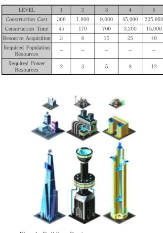Fig.  4.  Building  Design 