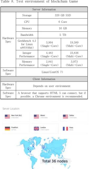 Table  8.  Test  environment  of  blockchain  Game