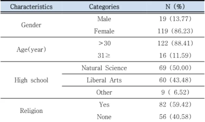 Table  4.  Mediating  effect  of  Metacognition  in  the  Relationship  between  Shared-leadership  and  Resilience             