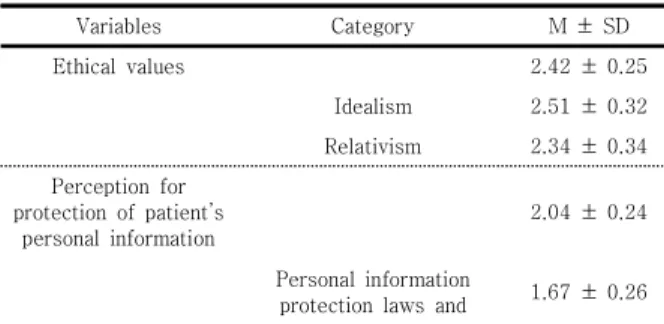 Table  1.  Descriptive  statistics  ethical  values  and  perception  fot  protection  of  patient's  personal  information     (n = 820)
