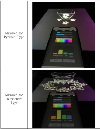 Table  3.  Final  hologram  convergence  video  system