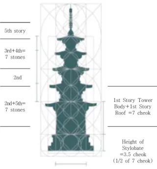 Table  5.  Features  of  Baekje-style  stone  tower  [16] 