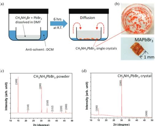 Fig. 3. CH 3 NH 3 PbBr 3  (MAPbBr 3 ) single crystal growth using anti-solvent vapor-assisted crystallization (AVC) method