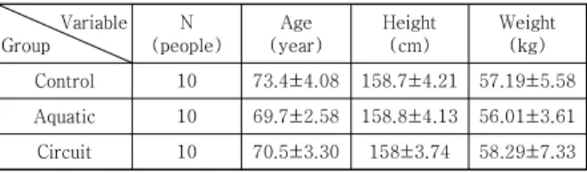 Table  1.  Characteristics  of  the  sample 