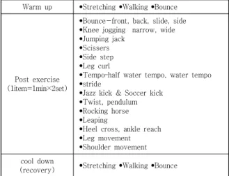 Table  2.  Aquatic  Exercise  Program