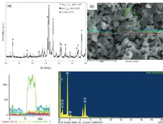 Fig. 7. Powder X-ray diffraction pattern and EDS line scan image of  the composition x=0.7 and Al powder sintered at 640℃ for 4 h.