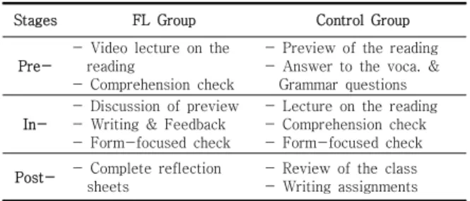 Table  1.  Teaching  &amp;  Learning  Procedures