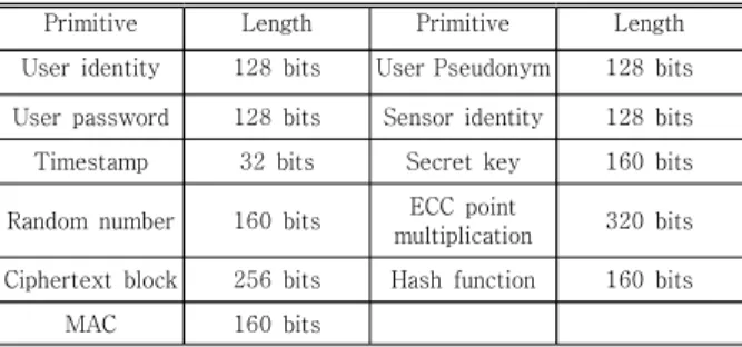 Table  2.  Length  of  primitives 