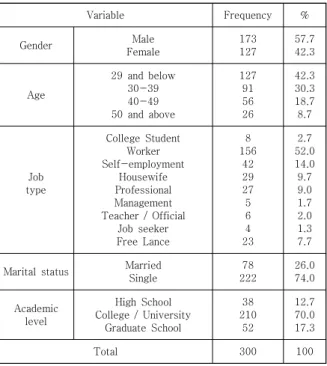 Table  2.  Descriptive  statistics  and  correlations
