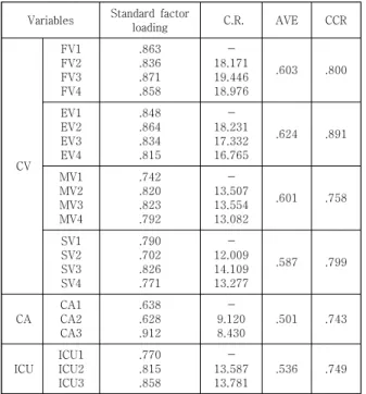 Table  4.  Results  of  hypotheses  testing