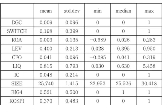 Table 1. Descriptive statistics                    (n=15,344)