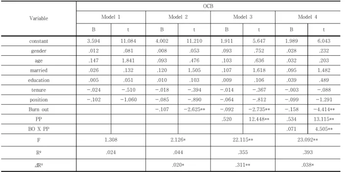Table  5.  Sobel  Test  results