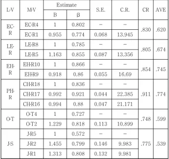 Table  2.  Descriptive  Statistics  and  Correlations
