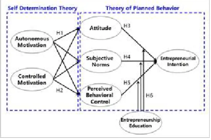 Fig.  1.  Research  Model 