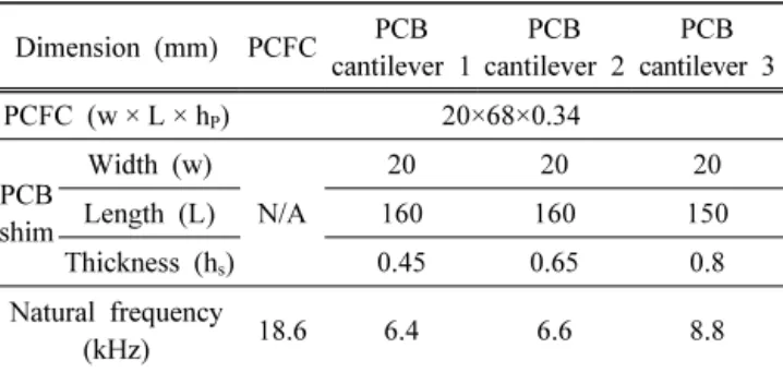 Table  2.  Various  structural  parameters  of  PCFC  and  various  PCB  cantilevers.