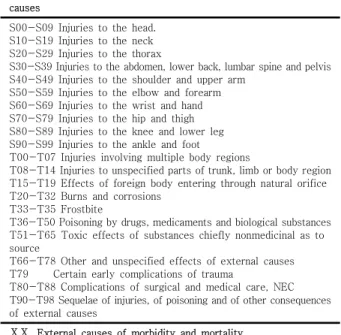 Table  3.  KCD:  External  causes  and  consequences  of  Injury 