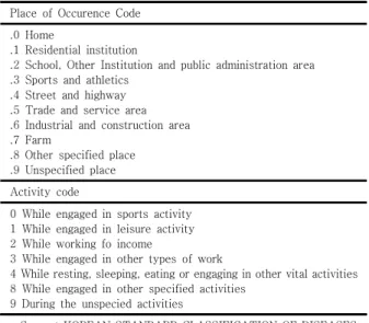 Table  4.  KCD:  Place  and  Activity  Code 