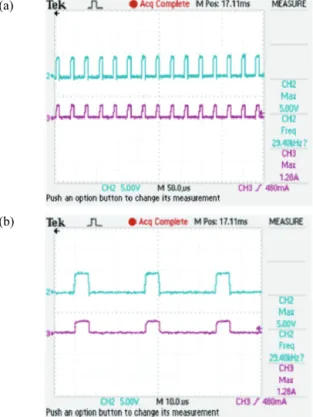 Fig.  2.  (a)  Gate  voltage  and  load  current  waveforms  of  driving  circuit  using  PWM  control  @Time  Scale=50  µs  and  (b)  gate  voltage  and  load  current  waveforms  of  driving  circuit  using  PWM  control  @Time  Scale=10  µs