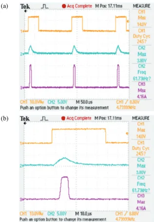 Fig.  5.  (a)  Trigger  signal,  gate  voltage  and  load  current  waveforms  of  driving  circuit  using  strobe  control  @Time  Scale=50  µs  and  (b)  trigger  signal,  gate  voltage  and  load  current  waveforms  of  driving  circuit  using  strobe 
