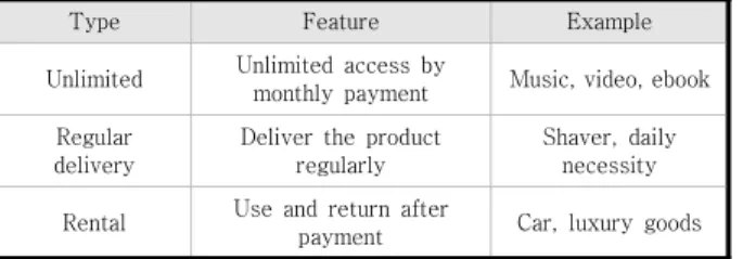 Table  1.  Type  of  subscription  service