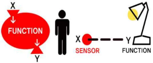 Fig.  1.  Technical  element  input  and  output