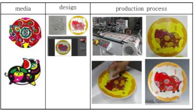 Table  2.  Production  out  of  Silk  screen  technique