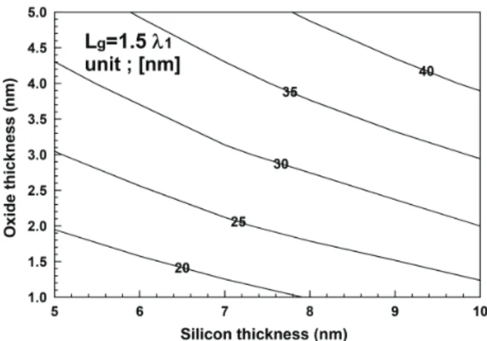 Fig.  4.  Contours  of         for  silicon  and  oxide  thicknesses.