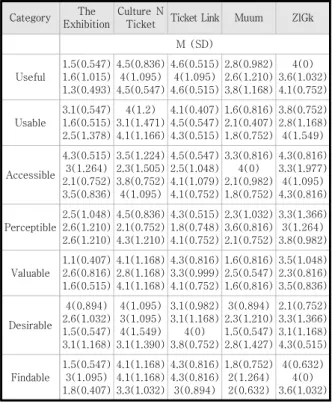 Table  1.  Comparison  of  evaluation  analysis