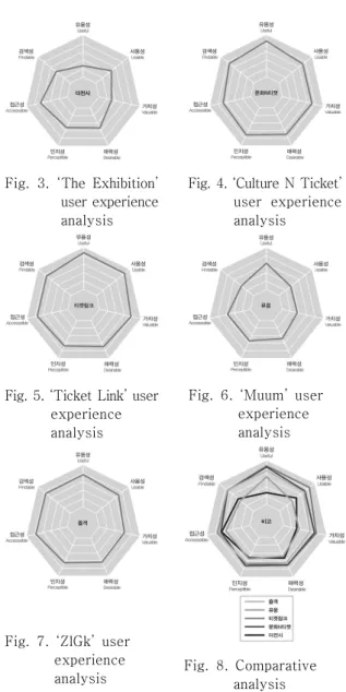 Fig.  3.  ‘The  Exhibition’ 