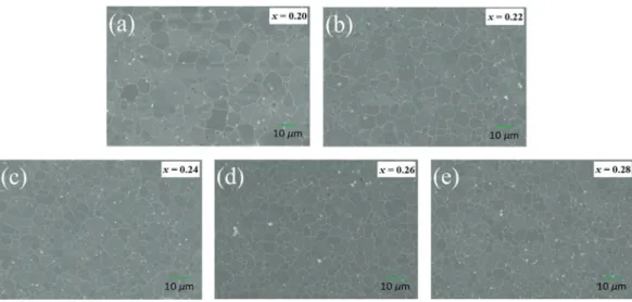 Fig.  2.  Polished  and  thermally  etched  surface  images  of  BNT-2BF-100xST  ceramics  as  a  function  of  ST  content.
