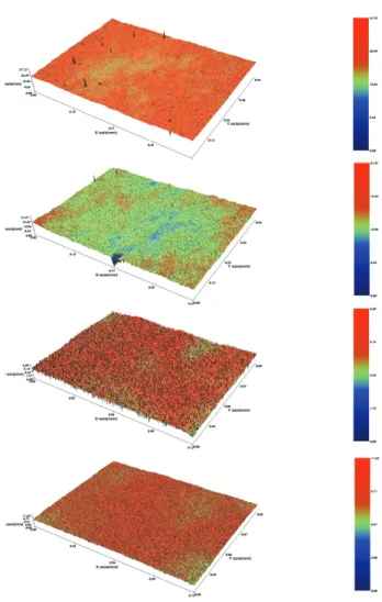 Fig.  2.  Surface  roughness  3D  images  of  DLC  thin  films  fabricated  according  to  thickness  using  an  FVAS.