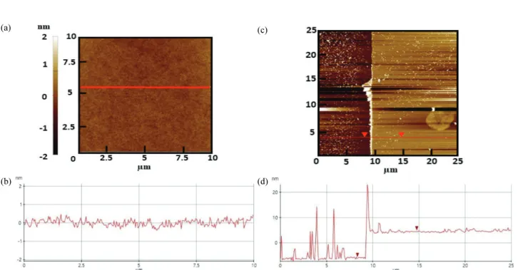 Fig.  3.  (a)  AFM  image  of  Ti,  (b)  surface  morphology  of  Ti,  (c)  step  difference  at  two  points  in  Ti,  and  (d)  graph  step  difference at  two  points  in  Ti.