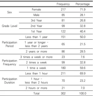 Table  1.  Demographic  Characteristics  of  the  Subjects 